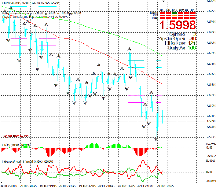 Scalping Forex