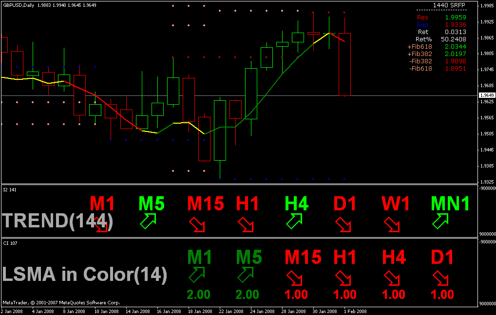 Free MT4 Indicators