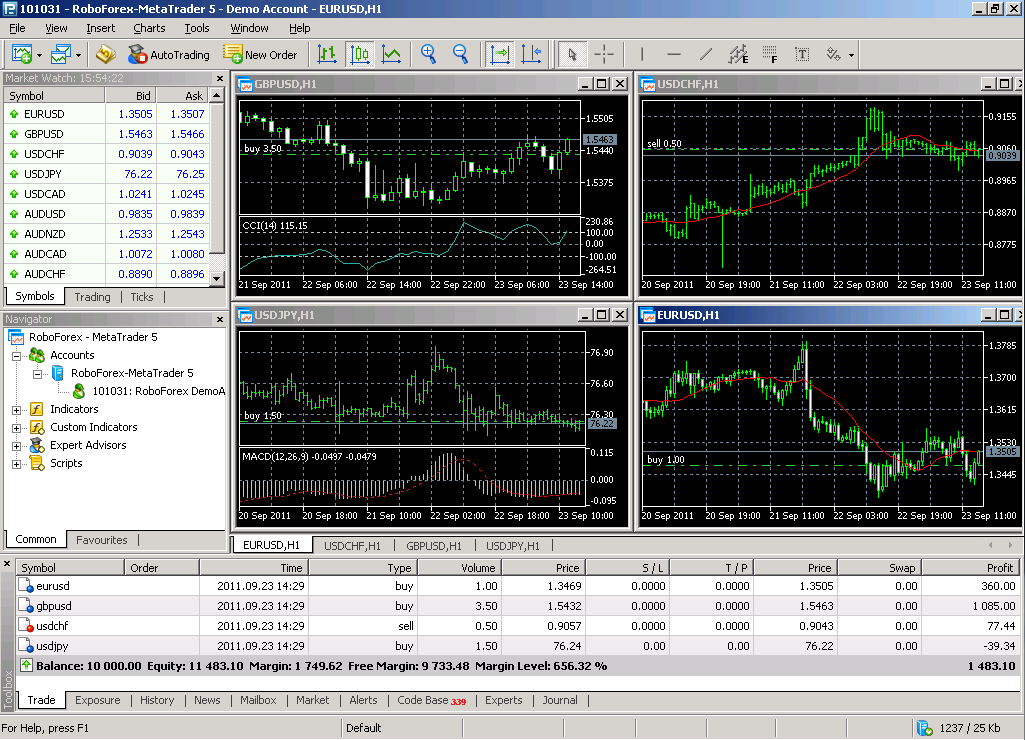 How To Set Up MetaTrader Forex Charting Platform » Learn To Trade