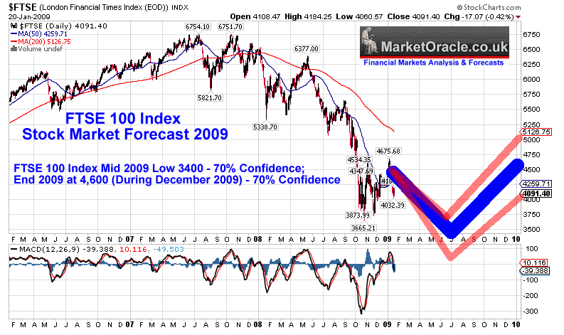 FTSElisted stocks