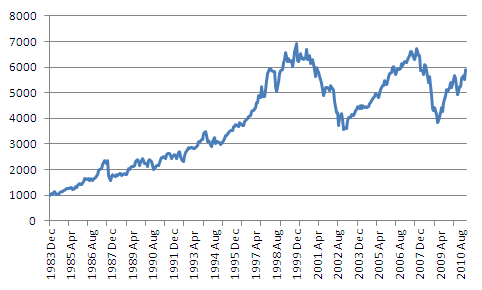 FTSElisted stocks