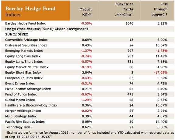 Fund Focus Hedge Fund Best Ideas ETF Up 55% In 14 Month History