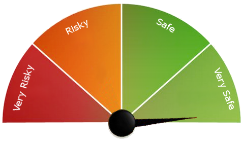 Fund Risk Gauge