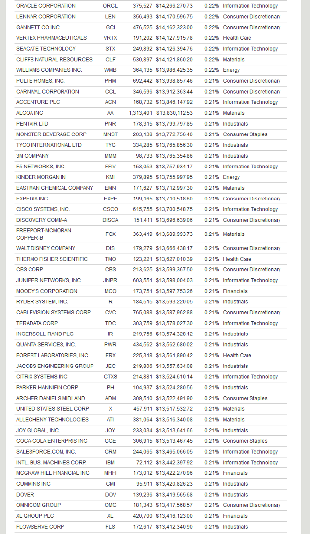 Fund Spotlight Series Low Cost Emerging Market ETFs Begin To Invest