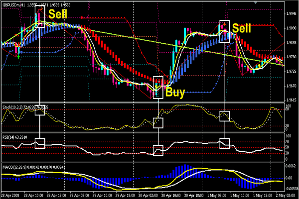 Fundamental Analysis in the Forex Market ~ Forex System Indicators