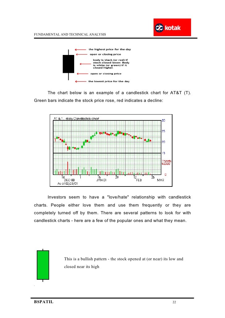 Fundamental and Technical Analysis for Stock Investors For Dummies