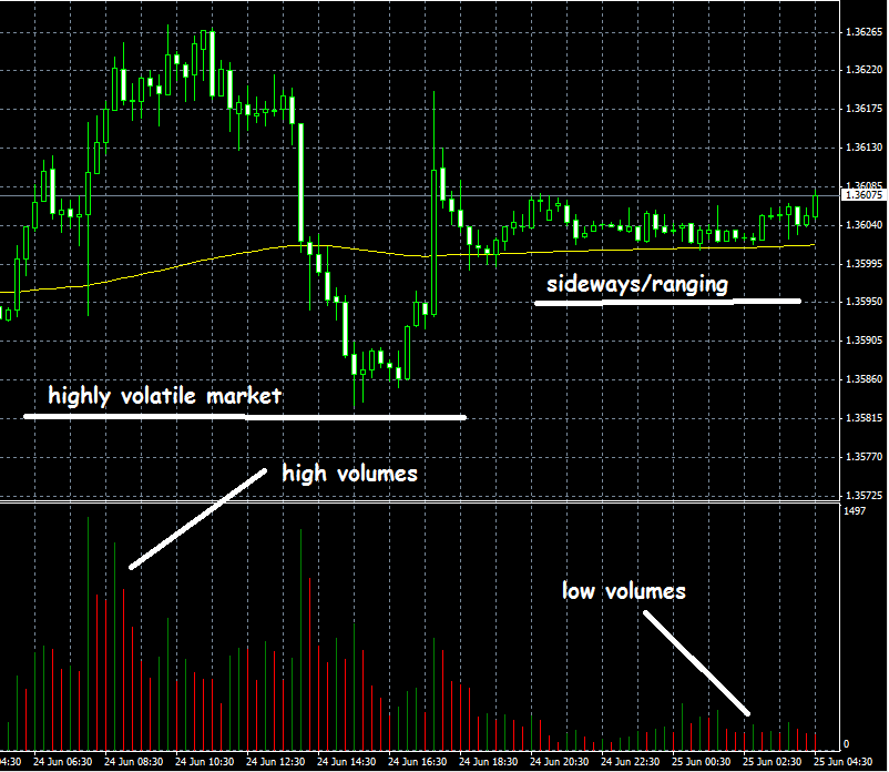 Fundamentally Scalping Foreign Exchange Rates