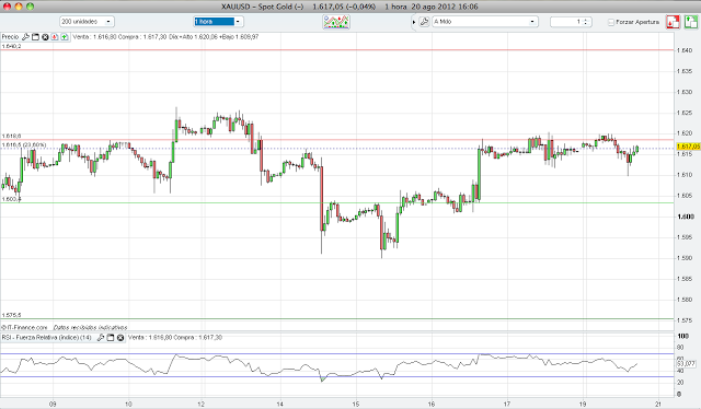 Fundamentally Scalping Foreign Exchange Rates