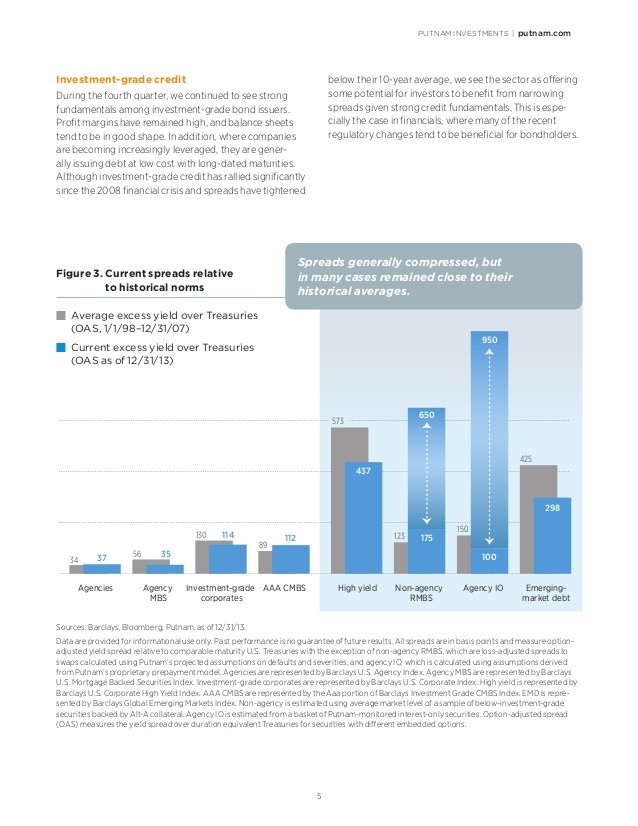 Fundamentals of Fixed Income Investing Price