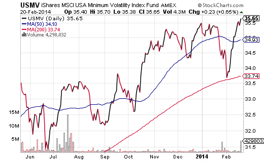 Funds Lowvolatility ETFs are riding high