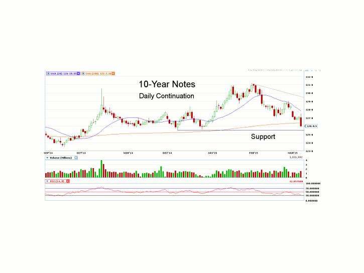 Futures specify