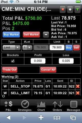 Futures Trading Edges and Overview of Trading Tools at Cannon Trading