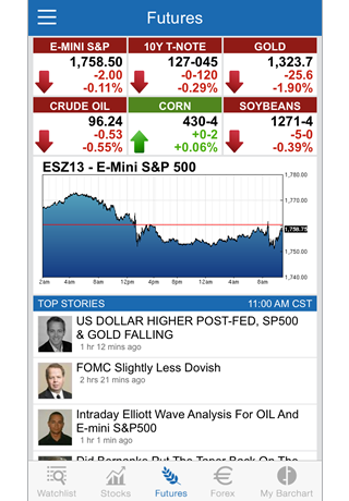 Commodity Trading A Brief Overview