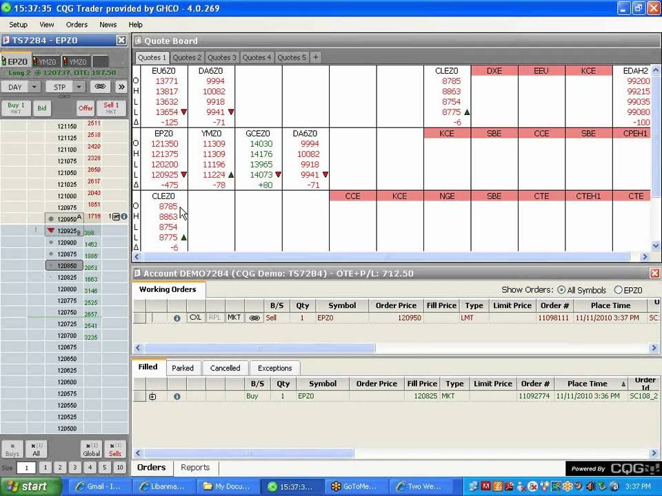 Futures Trading Overview