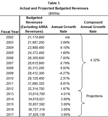 FY2013 FY2017 Capital Investment Plan Report Introduction