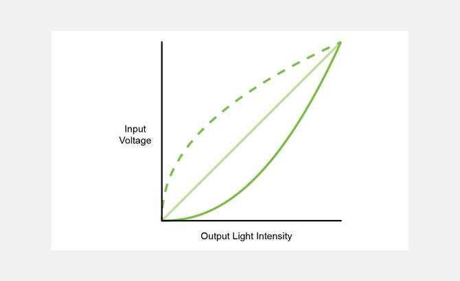Gamma Explained Gamma Explained