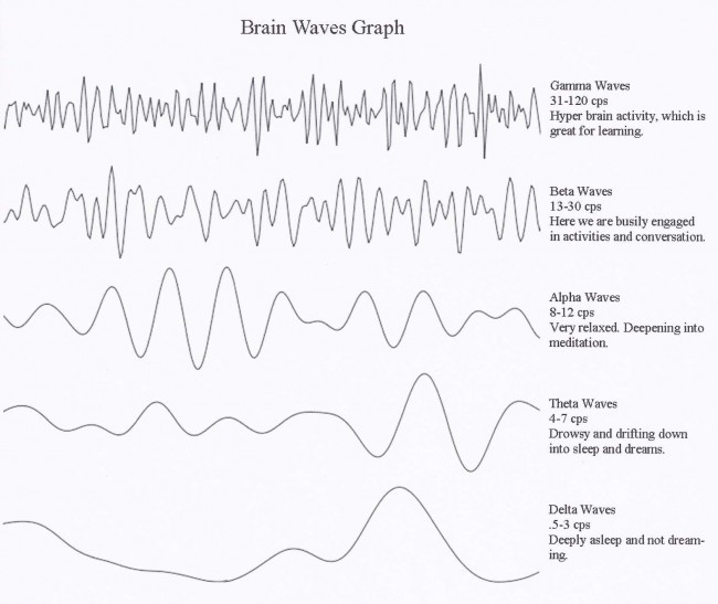 Gamma Explained Gamma Explained