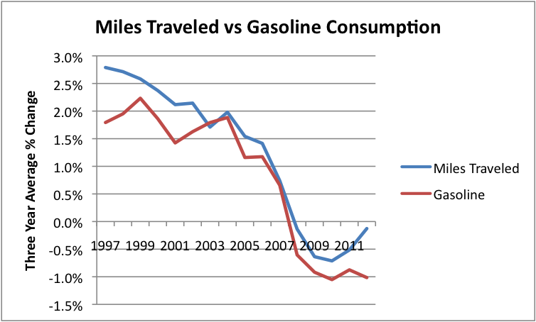 Gasoline Fuels Economic Growth And Consumer Spending