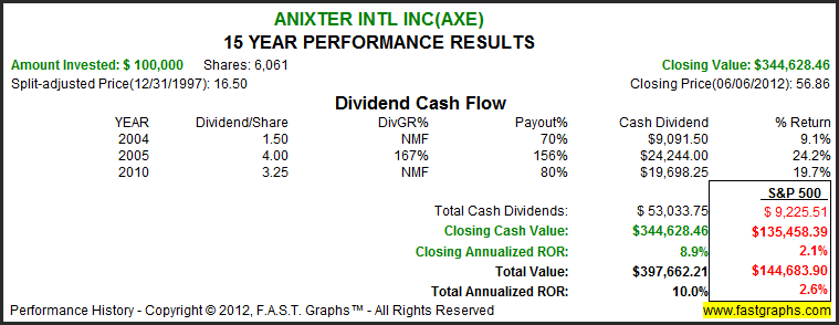 Gauging stock value using PE ratios or Price Earnings Pettir