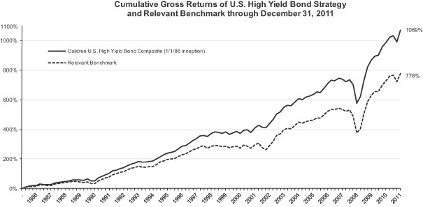 General Investing Analysis Investing In Canadian Convertible Bonds Lee Goldman First Asset