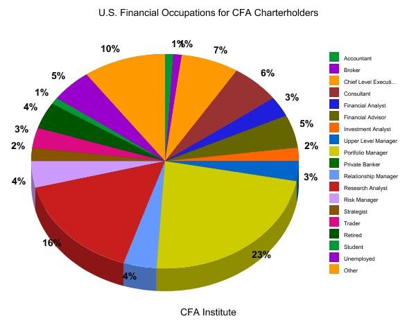 General Stock Investment Strategies Stock Analyst stat books cfa institute