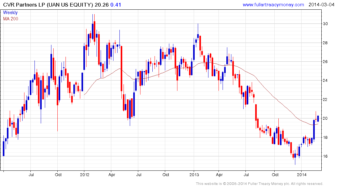 Get Long Dec Corn For Potential Rally