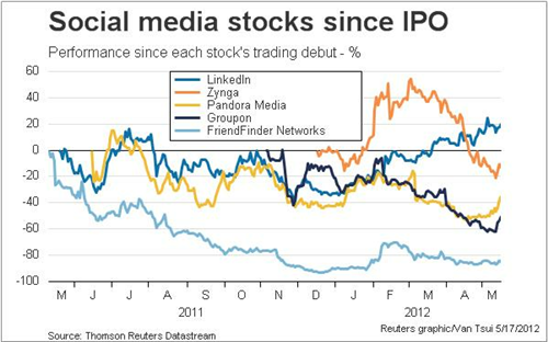 Getting In On An Initial Public Offering