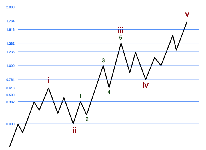 Elliott Wave Theory_8