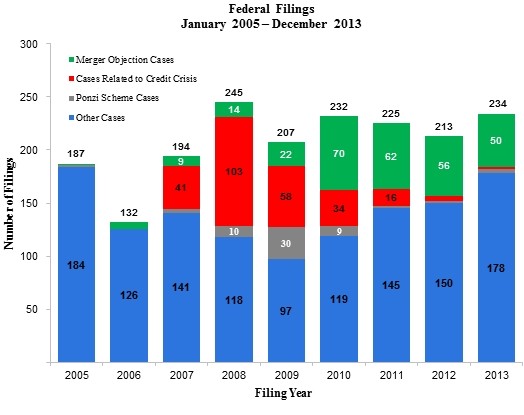 Gibson Dunn SEC Enforcement Action on Section 13(d) Disclosure Requirements for Institutional