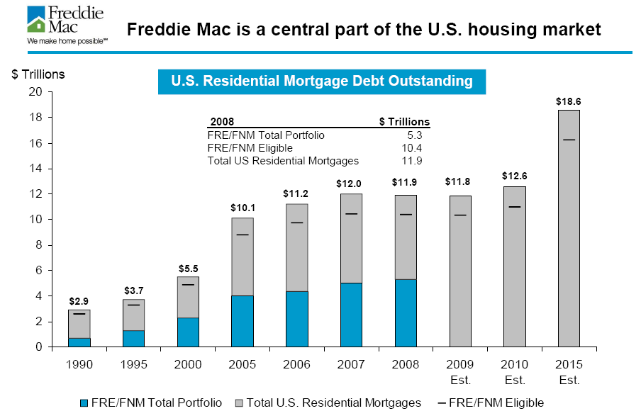 Ginnie Mae bonds safety rates Bankrate Inc