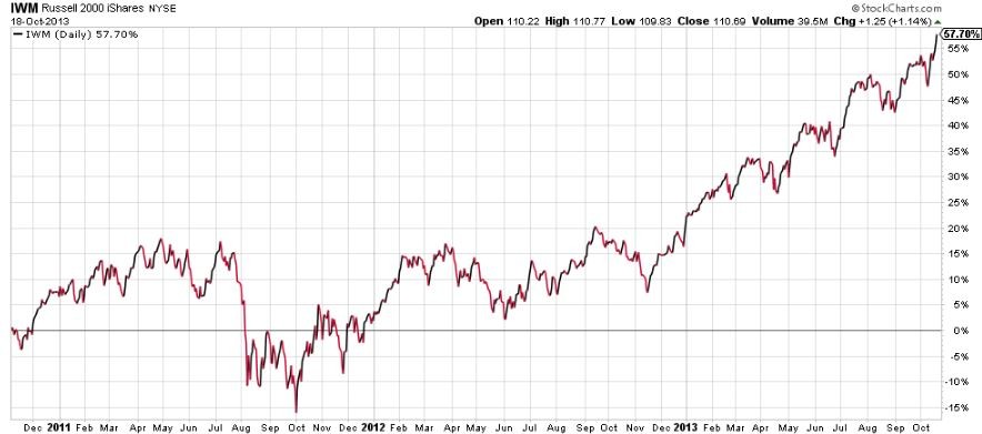 Global Economy Matters QE and the Wealth Effect