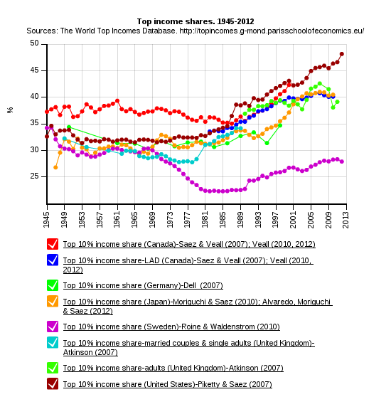 Global Economy Matters QE and the Wealth Effect