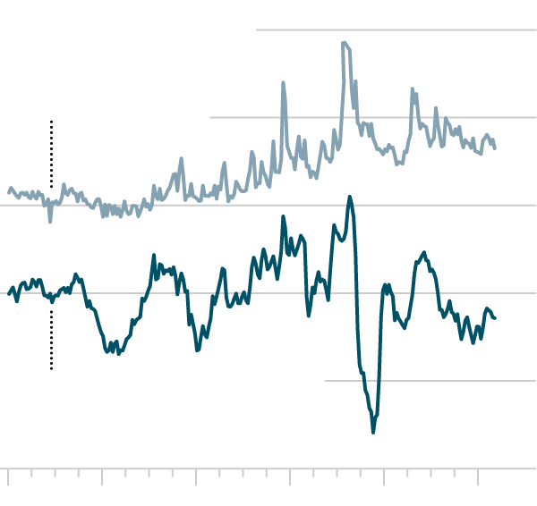 Global GDP Growth Numbers are Fictitious Fail to Account For Inflation