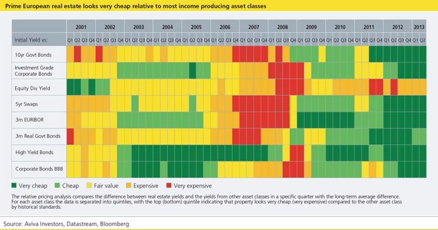 Global Real Estate What Investors Should Consider