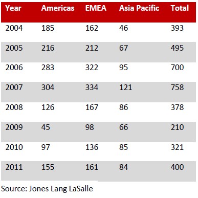 Global Real Estate What Investors Should Consider