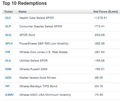 Global Sector Rotation Low Volatility