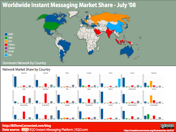 Global Share Market