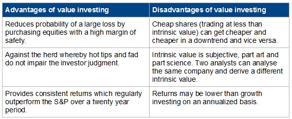 Global Value Investing Meaning of Value