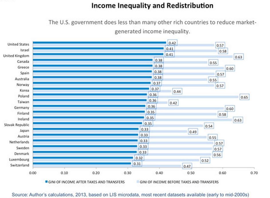 Globalization and the Developing Countries The Inequality Risk