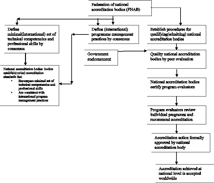 Negative Impacts of Globalization and Liberalization