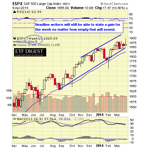 Going Delta Neutral with DX and SPY Going Delta Neutral with DX and SPY