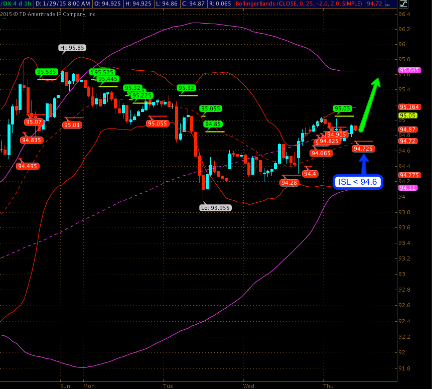 Going Delta Neutral with DX and SPY Going Delta Neutral with DX and SPY