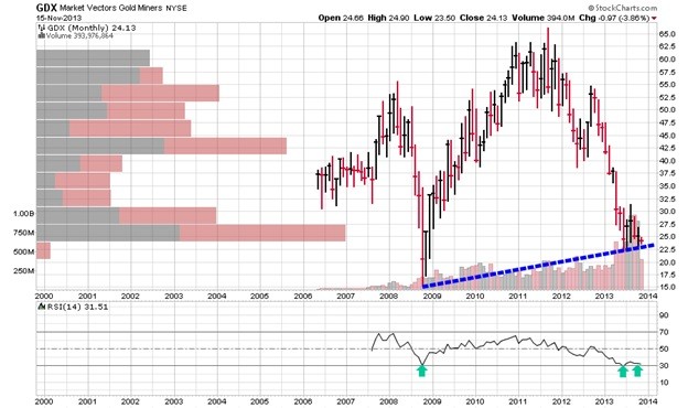 Gold and Silver Stocks and Alloy Advisor