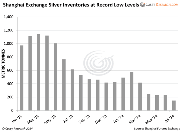 Gold and Silver Stocks and Alloy Advisor