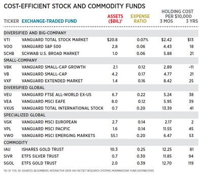 BlackRock s iShares bets cheap isn t better for ETFs