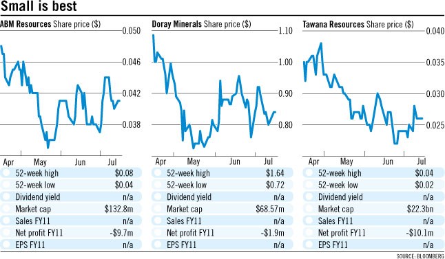 Gold Fields loses lustre for investors