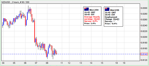 Gold Forex Tips Bond Spreads A Leading Indicator For Forex