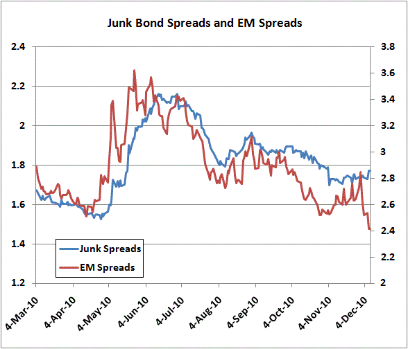 Using Bond Spreads As A Leading Indicator For Fx