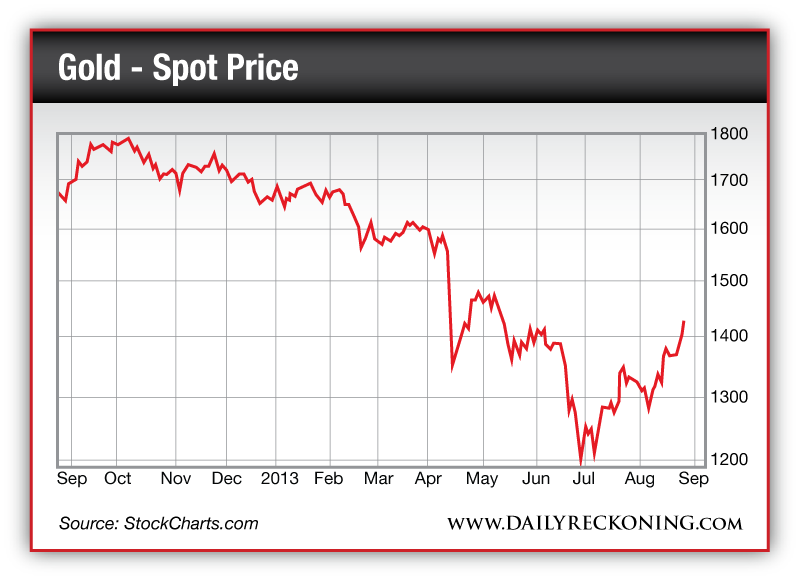 Gold Futures Trading Prices & Predictions