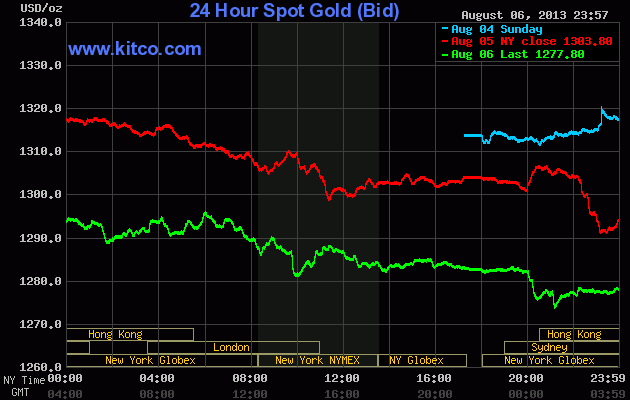 Gold Imports to China from Hong Kong Double Again